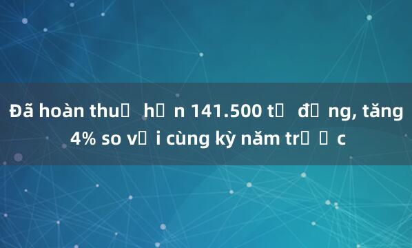 Đã hoàn thuế hơn 141.500 tỷ đồng， tăng 4% so với cùng kỳ năm trước